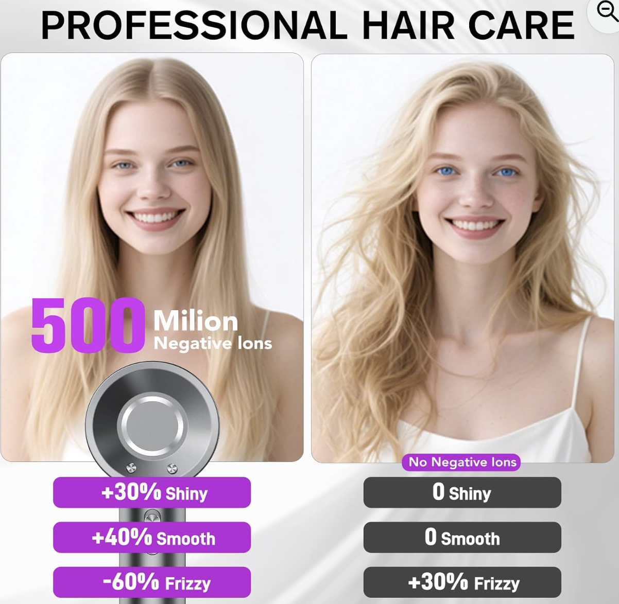 Aowoka technologie ionique 500 millions ions negatifs anti-frisottis