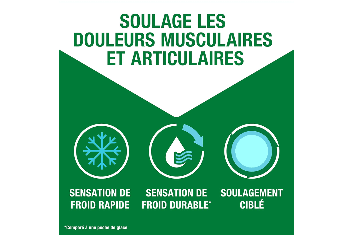 Biofreeze gel action par le froid soulage douleurs musculaires articulaires 118 ml 6,29 € Amazon