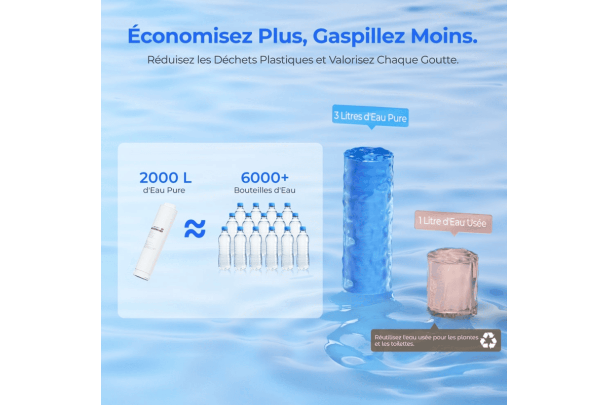 Hydrofast W100 économique écologique 6000 bouteilles plastique économisées ratio 3 1 eau pure usée filtre 2000 litres reminéralisation