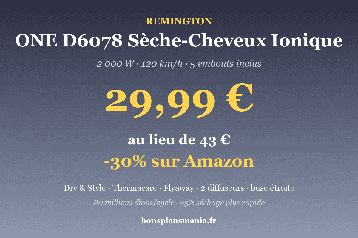 Remington ONE D6078 Dry & Style — sèche-cheveux ionique 2000W avec 5 embouts à 29,99 € sur Amazon (au lieu de ~43 €, -30%) : flux d'air 120 km/h, capteur Thermacare, 80 millions d'ions par cycle, séchage 25% plus rapide, 2 diffuseurs (fin et large), embout Flyaway anti-frisottis, buse étroite, 8 combinaisons chauffage/vitesse